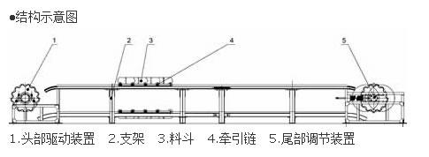 鳞板机